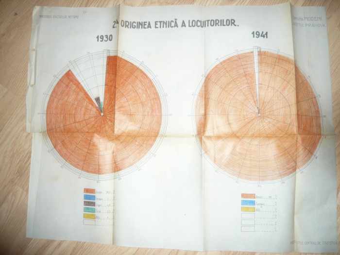 Plansa cu originea etnica a populatiei din comuna MORENI 1930-1941