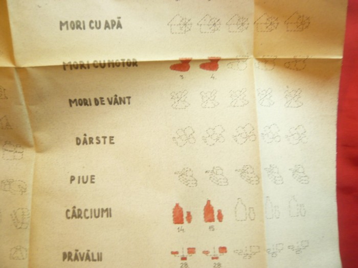 Tabel cu Institutii si Intreprinderi din Comuna MORENI 1942-1946 emis de Inst.