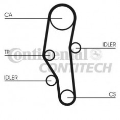 Curea Distributie 22381 foto