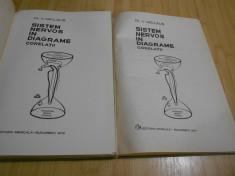 V. MICLAUS--SISTEM NERVOS IN DIAGRAME - 2 VOL. foto