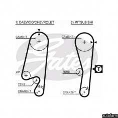 CUREA DISTRIBUTIE MATIZ/TICO 0.8 GATES 5434XS foto