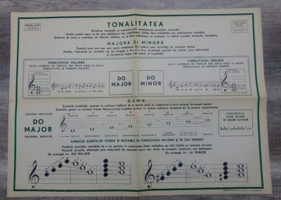 Tonalitatea/ plansa pedagogica pentru ora de muzica, RPR foto