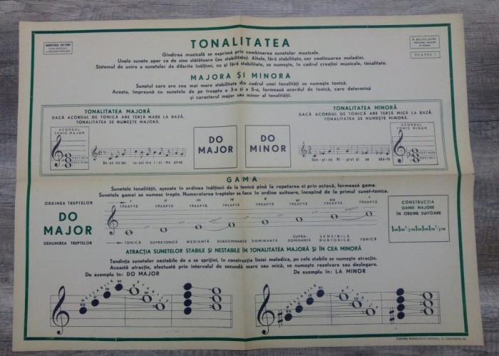 Tonalitatea/ plansa pedagogica pentru ora de muzica, RPR