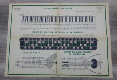 Claviatura pianului/ plansa pedagogica pentru ora de muzica, RPR foto