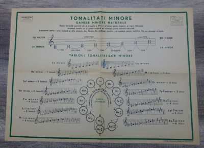 Tonalitati minore/ plansa pedagogica pentru ora de muzica, RPR foto