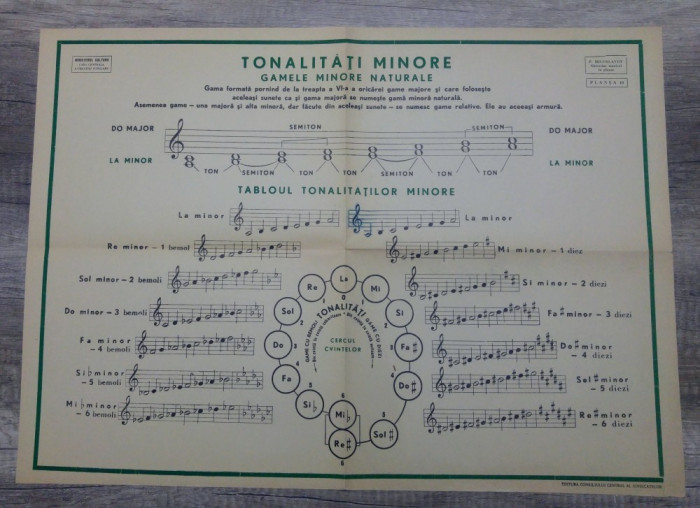 Tonalitati minore/ plansa pedagogica pentru ora de muzica, RPR