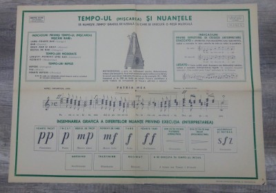 Tempo-ul si nuantele/ plansa pedagogica pentru ora de muzica, RPR foto