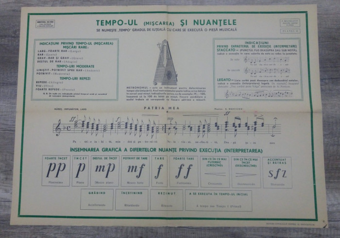 Tempo-ul si nuantele/ plansa pedagogica pentru ora de muzica, RPR