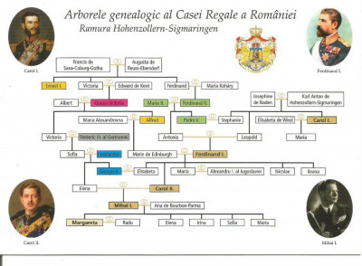 (A)carte postala(ilustrata)-CASA REGALA A ROMANIEI -Arborele genealogic foto