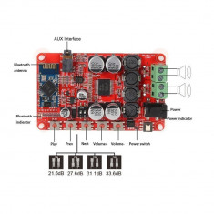 Amplificator 2 x 50w clasa D Wireless Bluetooth sigilat foto