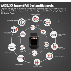 Interfata obd2 Interfata obd2