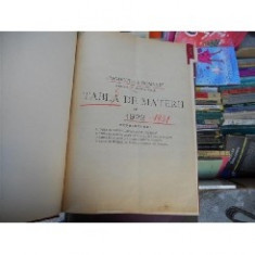 Table de materii , Pandectele romane , 1922 -1931 foto