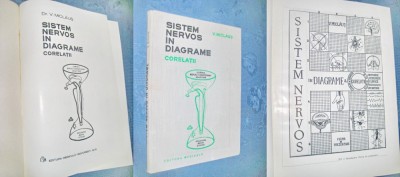 V. Miclaus- Sistem nervos in diafragme-Corelatii. Editura Medicala, Bucuresti. foto