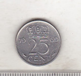 Bnk mnd Olanda 25 cent 1969, Europa