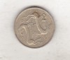 Bnk mnd Cipru 2 cent 1983, Europa