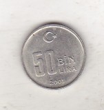 Bnk mnd Turcia 50000 lire 2001, Europa