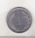 Bnk mnd Turcia 1 lira 1973, Europa