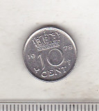Bnk mnd Olanda 10 cent 1978, Europa