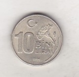 Bnk mnd Turcia 10000 lire 1994, Europa