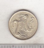 Bnk mnd Cipru 2 cent 2003, Europa