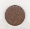 Bnk mnd Turcia 10 kurus 1968, Europa