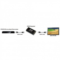 Roline HDMI Repeater UHD 4K2K@60Hz foto