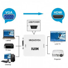 Adaptor Convertor VGA la HDMI (VGA + Audio intrare - HDMI Iesire) foto