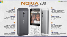 Telefon mobil Nokia 230 Dual Sim Black&amp;amp;White Nou Sigilat L214 foto