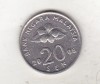 Bnk mnd Malaezia Malaysia 20 sen 2008, Asia
