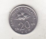 Bnk mnd Malaezia Malaysia 20 sen 2008, Asia