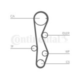 Continental Ctam Set pompa apa + curea dintata