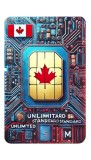 ESIM Canada, Unlimited Standard, 15 Days