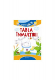 &Icirc;nvățăm ușor. Tabla &icirc;nmulțirii - Paperback brosat - *** - Erc Press