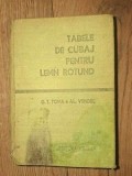 Tabele de cubaj pentru lemn rotund Al. Vendel, G. T. Toma coperta uzata