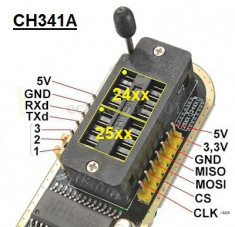 Kit programator de memorie CH341A + cleste adaptor foto