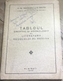 E. 1 Tabloul sinoptic si cronologic al literaturii secolului al XVIII-lea - C.M. Rapeanu, C. Enciu, Ploiesti 1946, Autograf, Rara