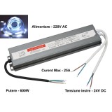 Sursa Alimentare 24V-600W / 25A Slim EX IP67