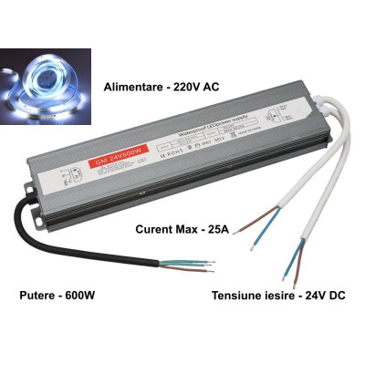 Sursa Alimentare 24V-600W / 25A Slim EX IP67 foto