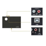 EL-PA200 NEO AMPLIFICATOR PE 4 CANALE RAINBOW CU PROCESOR DE SUNET PE 6 CANALE