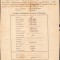 HST A1838 Certificat școlar 1904 Caransebeș