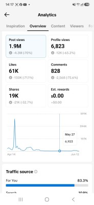 Cont de tiktok 270k👑 foto