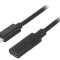 Cablu USB-C la USB-C 2m
