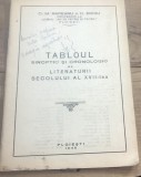 A. 1 Carte Interbelica - Regalisata - C. Enciu - Tabloul sinoptic si cronologic al al literaturii sec. al XVII