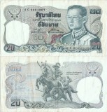 1981 , 20 baht ( P-88a.17 ) - Thailand