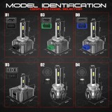 Cumpara ieftin D4S Set de 2 becuri conversie hid-led 90W, 6000k, 12.000 lm, Canbus, Miez Cupru, IP68 rezistenta la apa si praf, ventilator integrat - Gama high D (Co