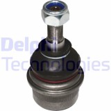 Delphi Articulatie sarcina/ghidare