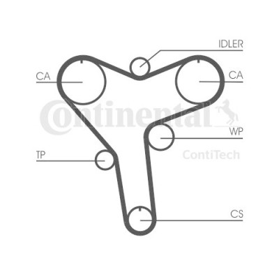 Curea distributie Contitech CT1029 foto