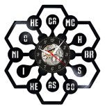 CHIMIE-ceas de perete