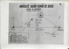 Plansa instructie de zbor pilot bombardier roman al doilea razboi mondial foto