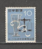 Japonia.1959 Introducerea Sistemului Metric GJ.68
